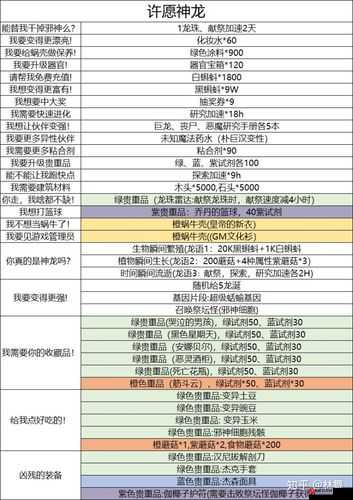 最强蜗牛埃罗情报加点攻略与推荐