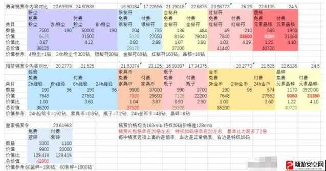 剑与远征踏浪活动奖励选择攻略，如何挑选最适合你的奖励推荐