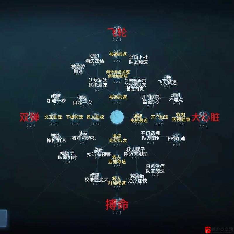 第五人格小技巧，提升游戏技能与策略的全方位指南